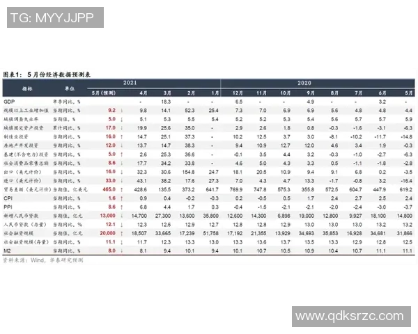 NBA常规赛最佳阵容预测与数据支持