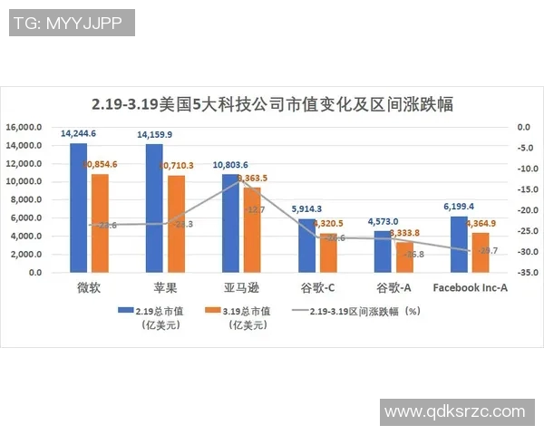 技术统计:掘金近5场表现一览